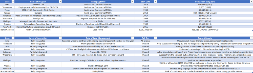 managed care spreadsheet