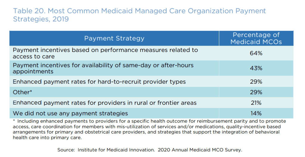 value-based payments growth trends medicaid payment chart