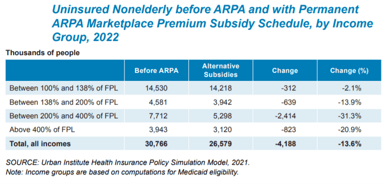 ACA Subsidy