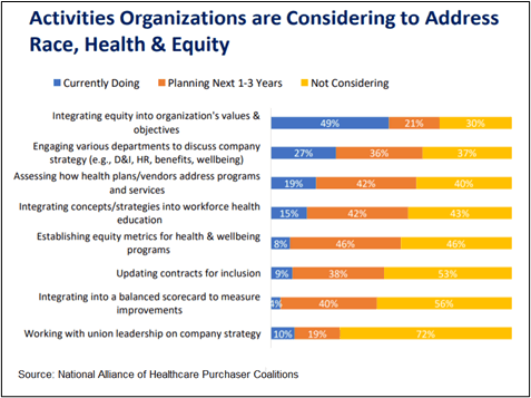 graphic showing the activity organizations