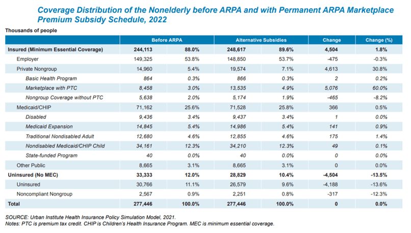 ACA Subsidy Chart