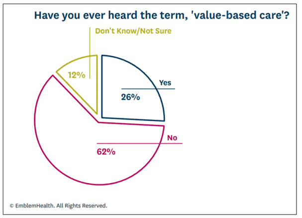 . Key Findings on Value-based Care​