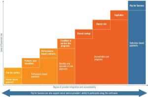 VBP Update – What are Value-Based Payments?